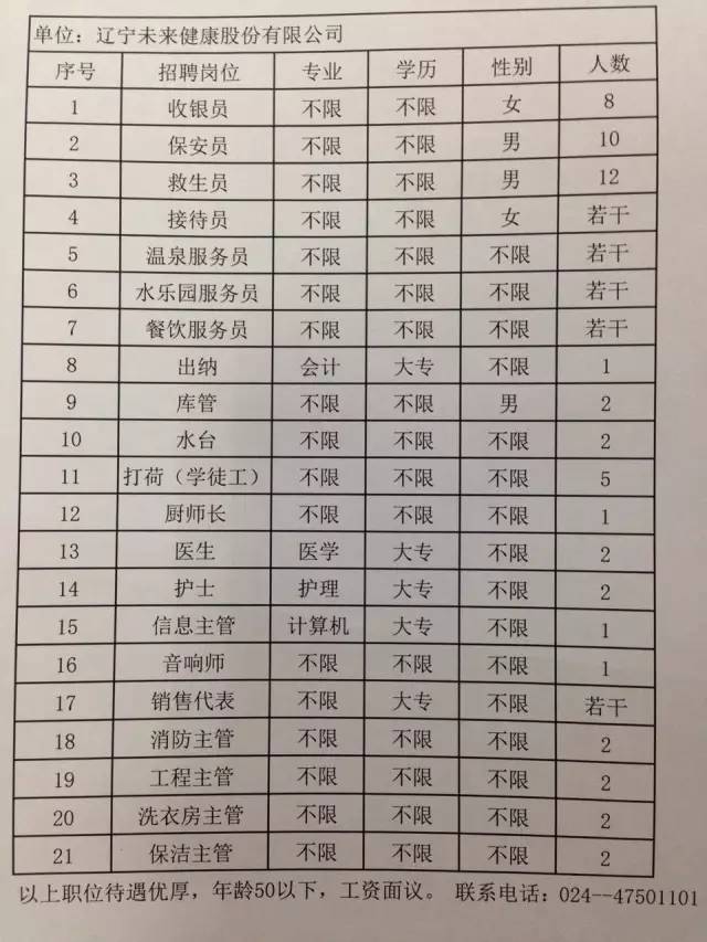 翁牛特旗水利局最新招聘信息全面解析