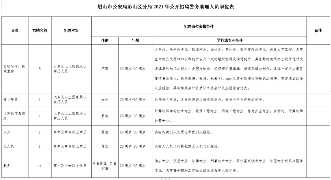 眉山市园林管理局招聘启事公告