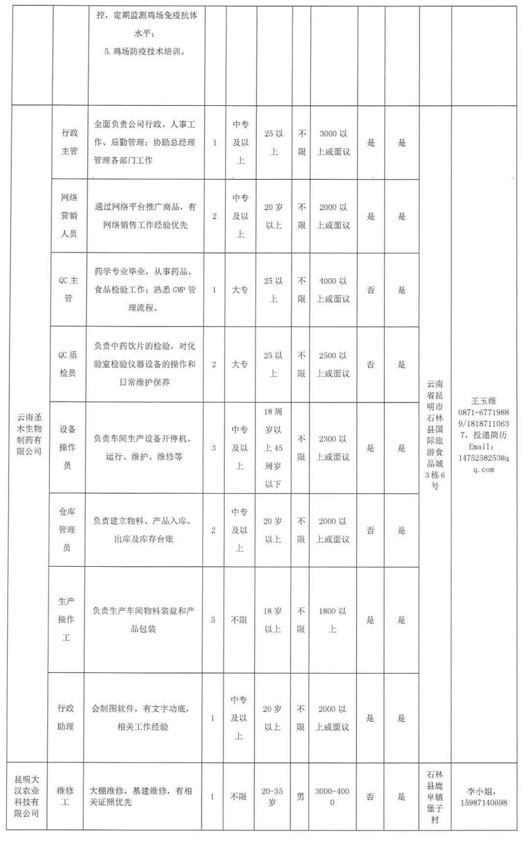 石林彝族自治县小学最新招聘概况速递