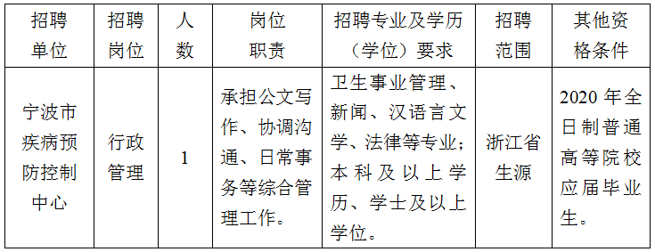 定海区防疫检疫站最新招聘信息与职业机会解析报告