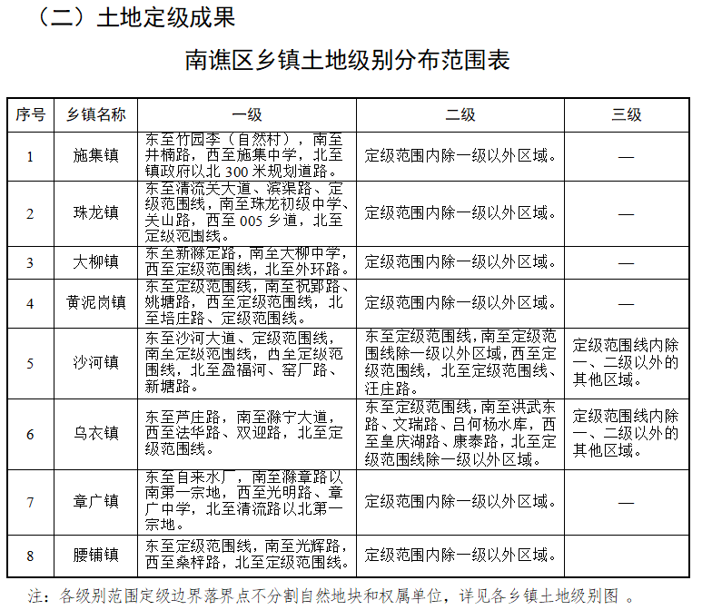 小北河镇人事任命最新动态