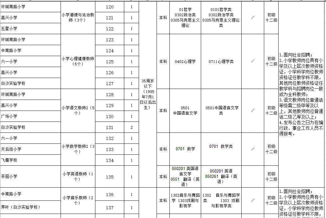 雁峰区小学最新招聘资讯概览