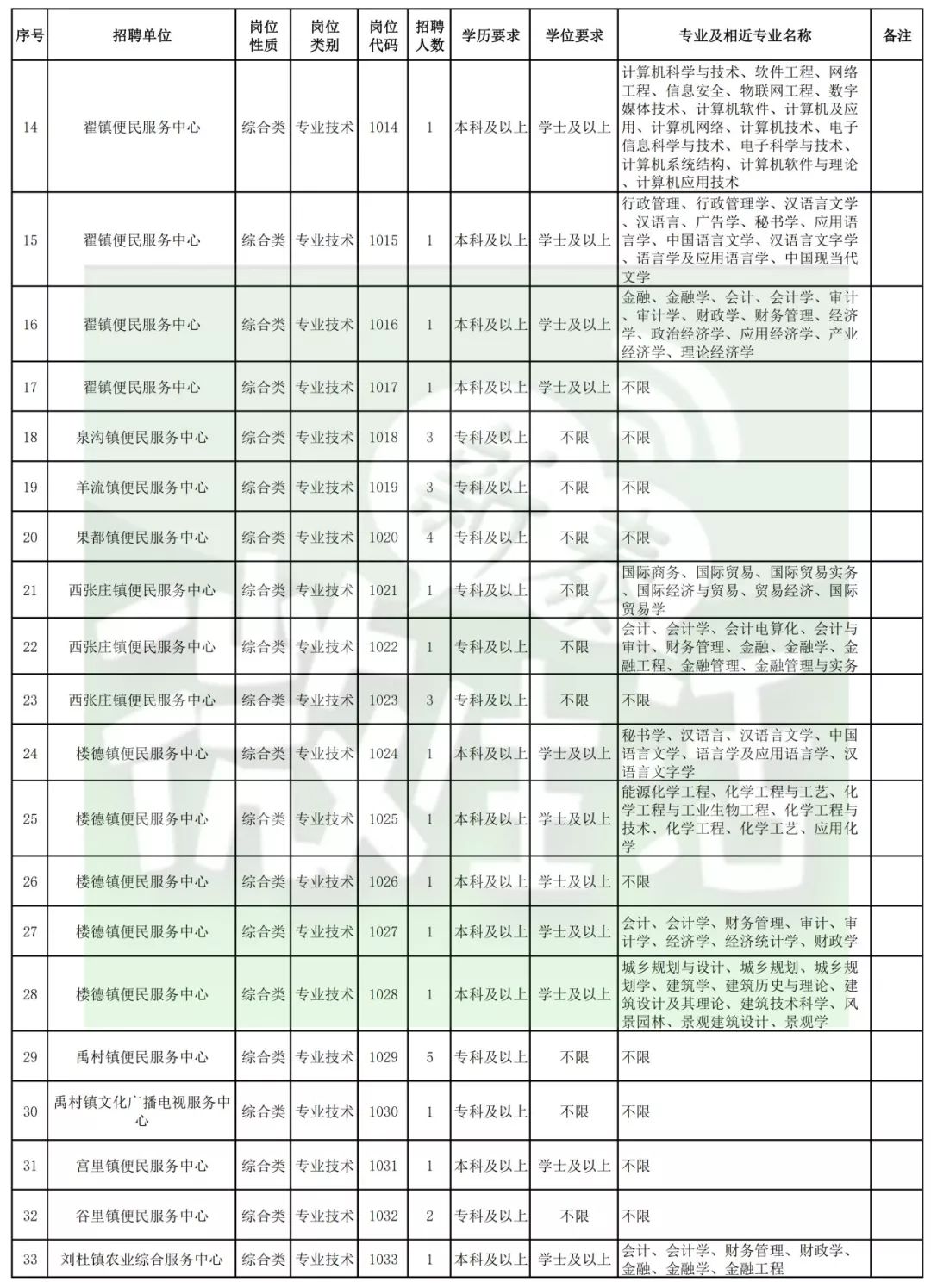 新泰市殡葬事业单位招聘启事