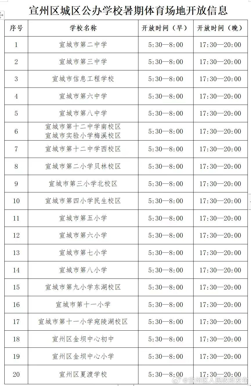 宣州区小学发展规划展望