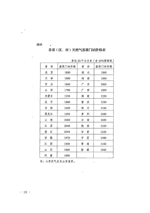 高密市统计局最新发展规划概览