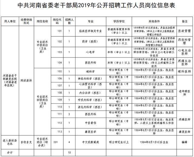 永平县康复事业单位最新招聘信息概览