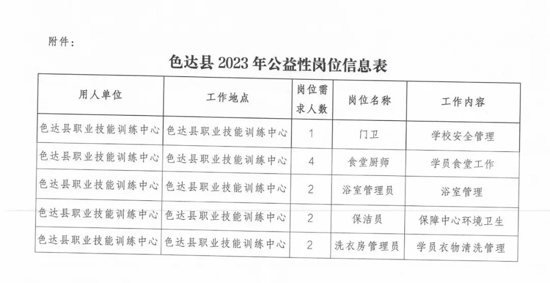 松潘县人力资源和社会保障局最新招聘全解析