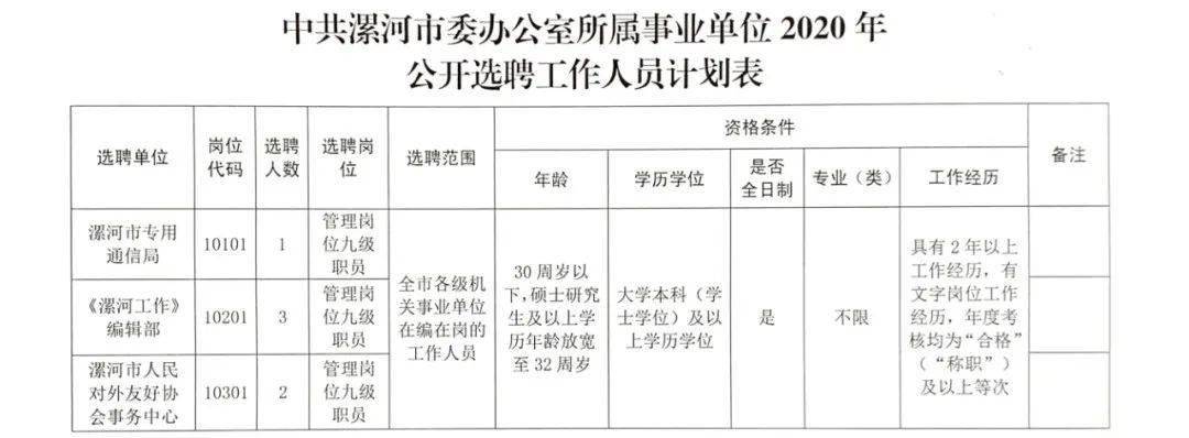 张掖市法制办公室最新招聘启事