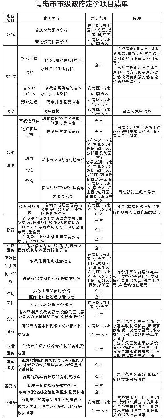 青岛市物价局最新发展规划概览