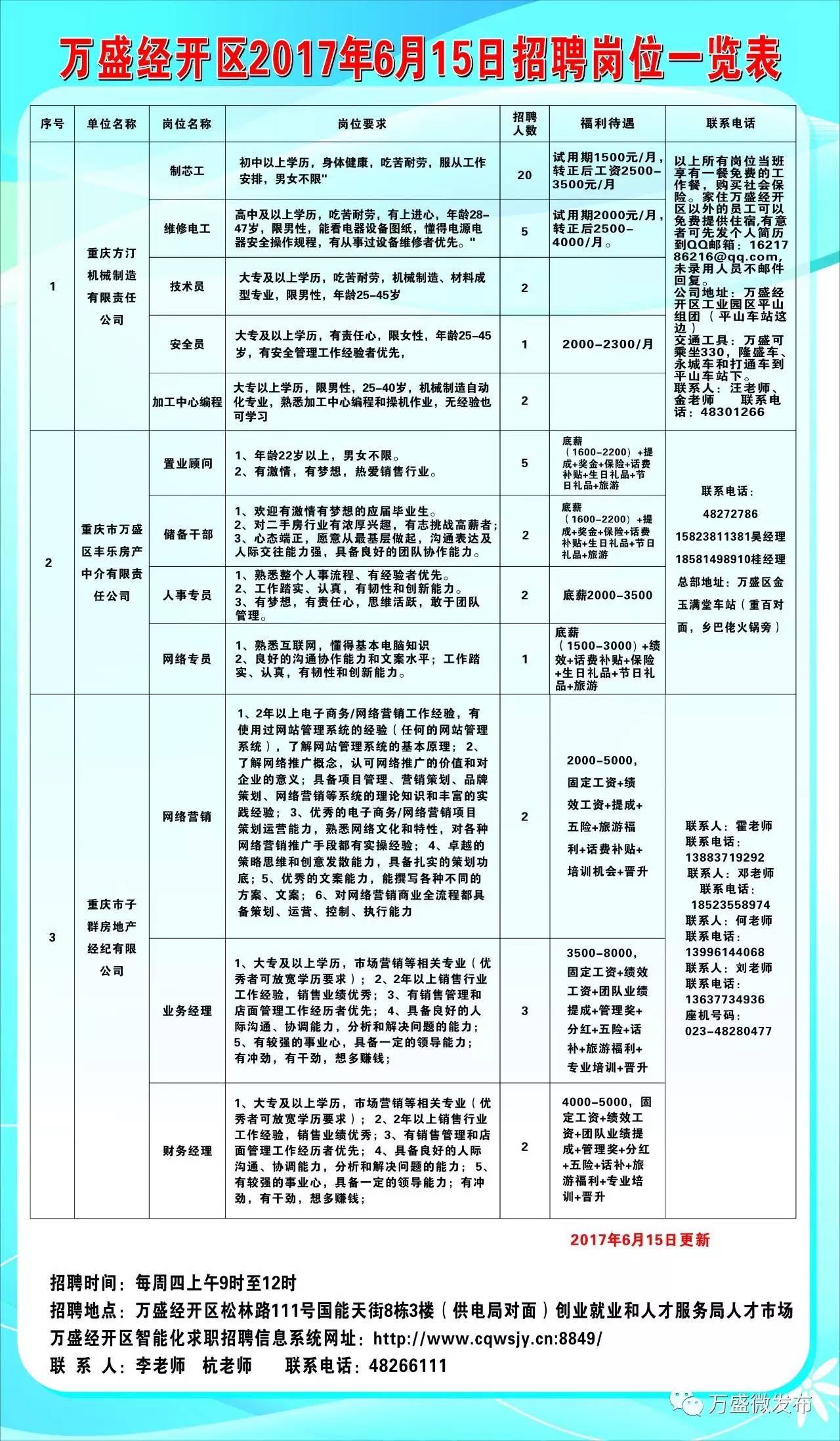 肇州县科学技术和工业信息化局最新招聘启事概览