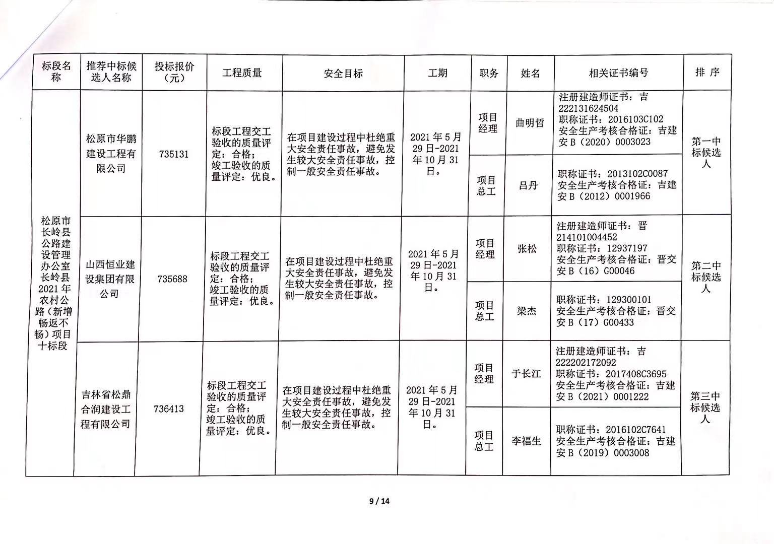 阆中市级公路维护监理事业单位项目最新探析