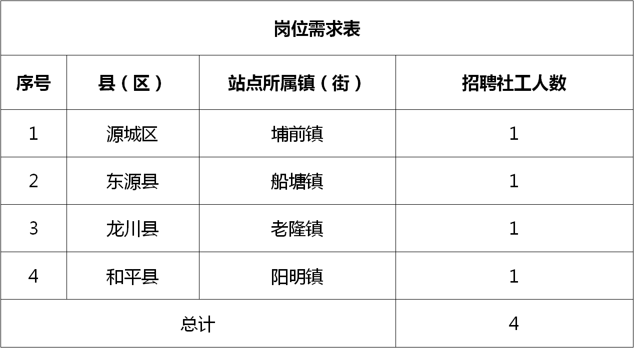 龙文区科技局招聘信息更新与招聘趋势深度解析