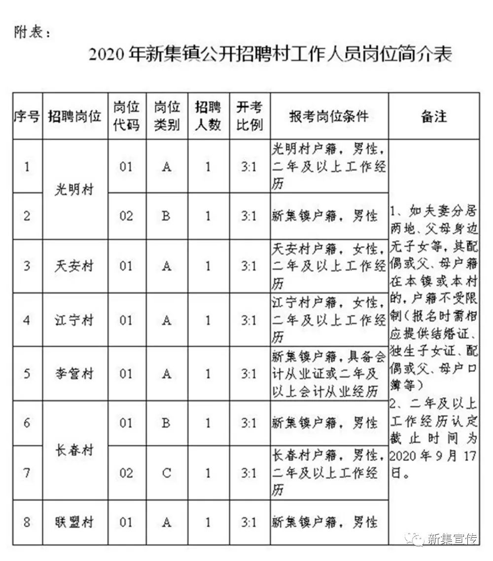 牛家庄村民委员会最新招聘信息全览