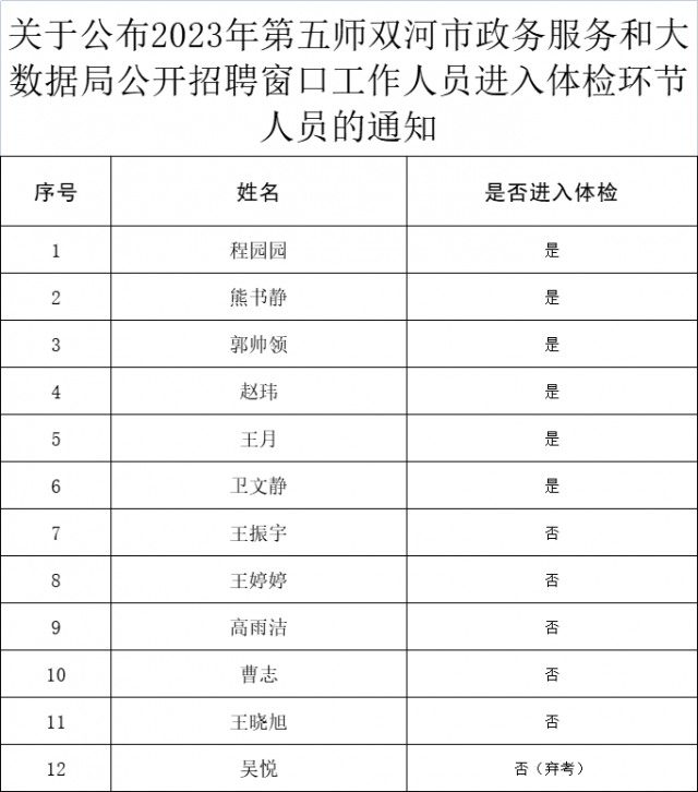 开化县数据和政务服务局最新招聘公告详解