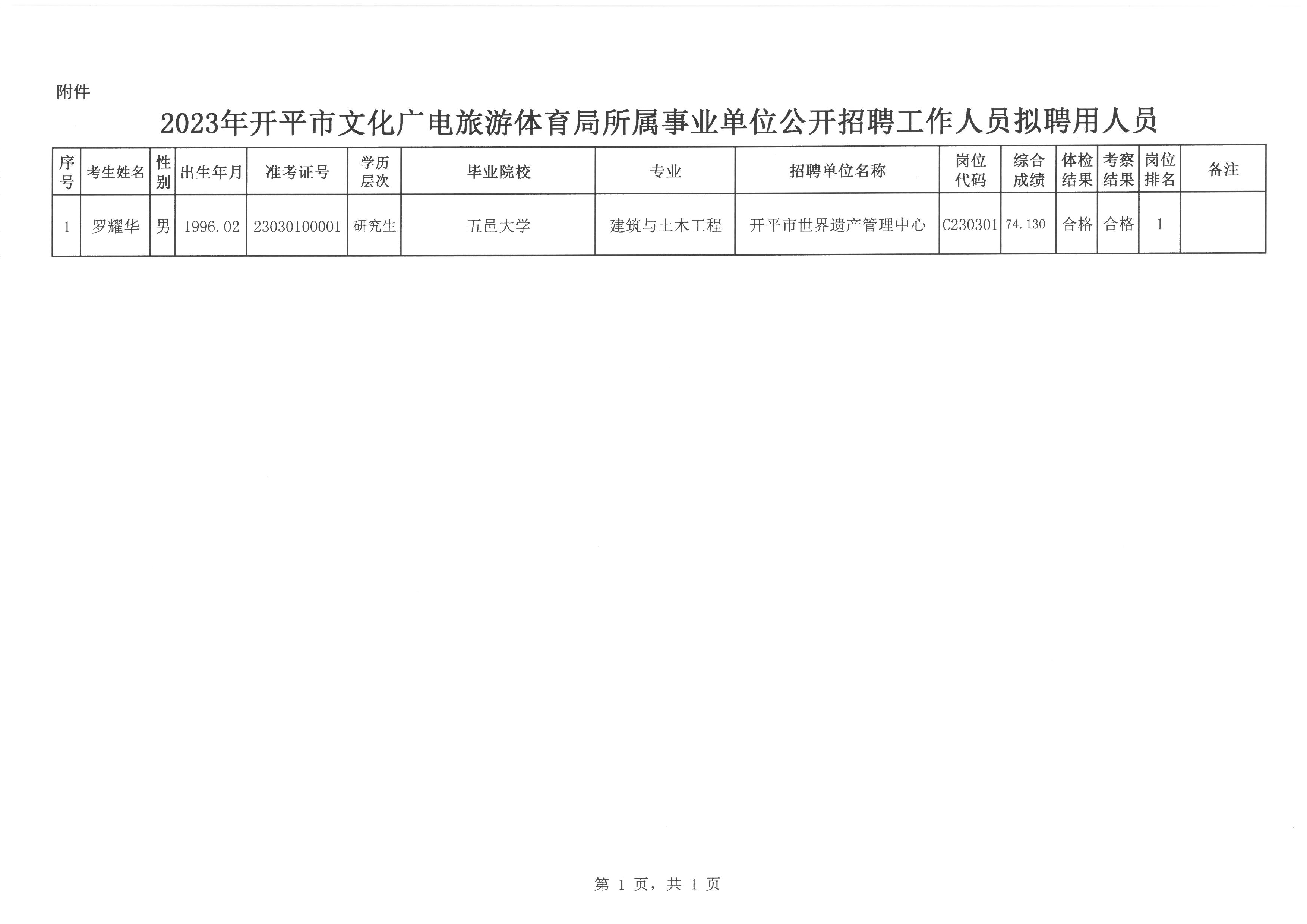 依安县文化局最新招聘信息与招聘概述概览