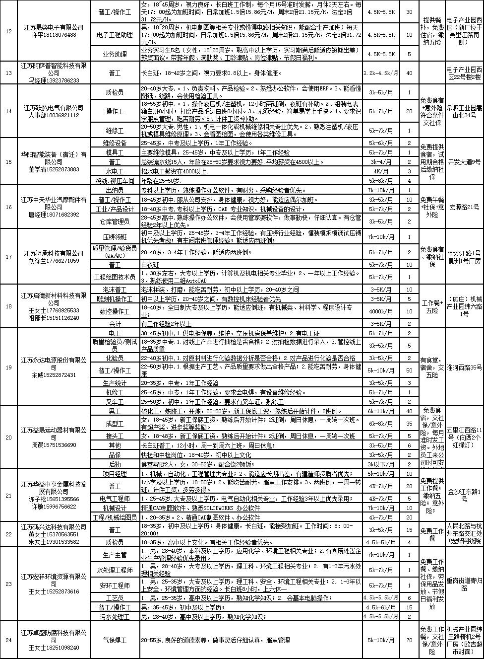 淇滨区交通运输局招聘启事，职位与要求一览