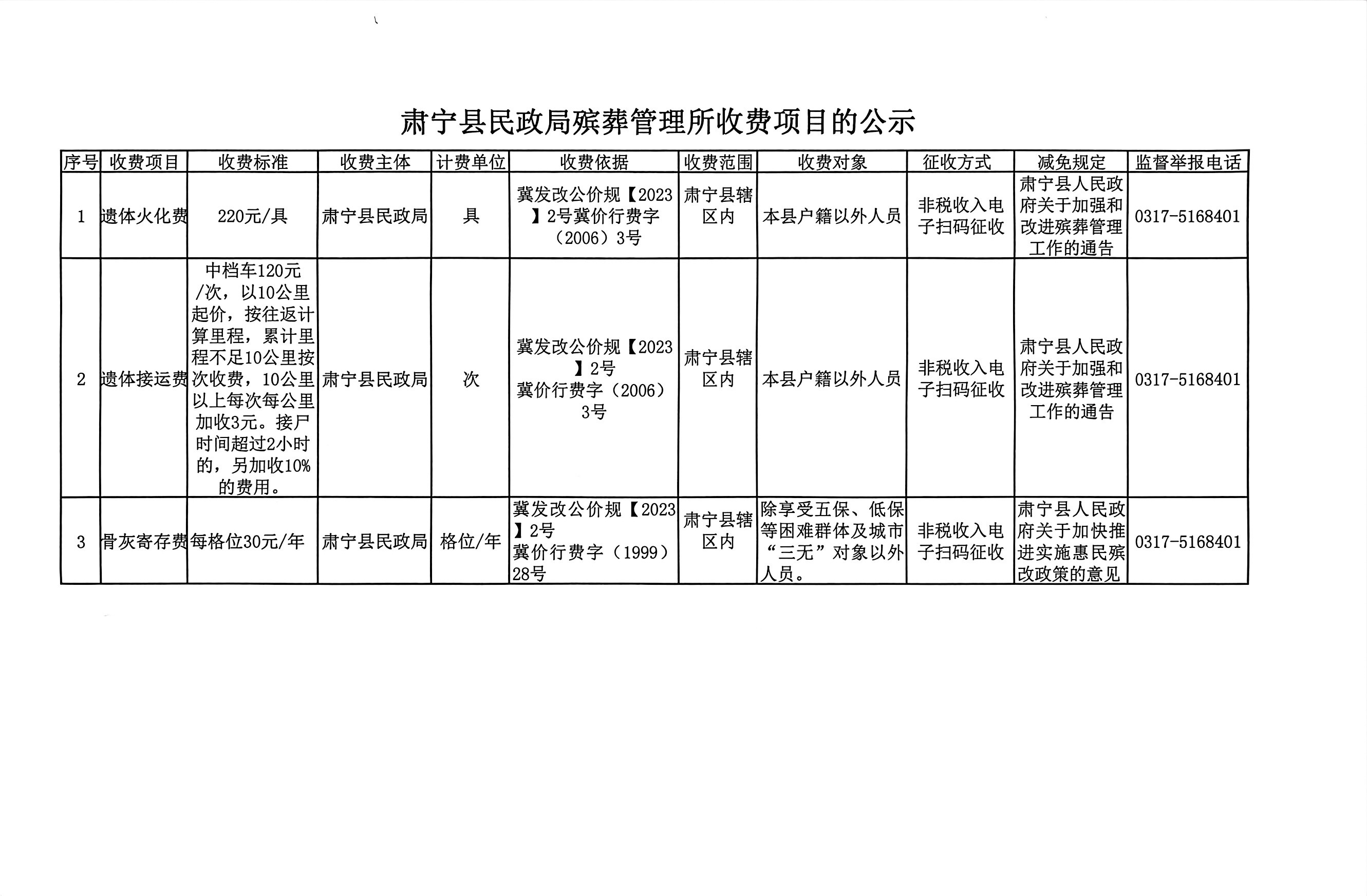 常宁市殡葬事业单位项目最新进展及未来展望