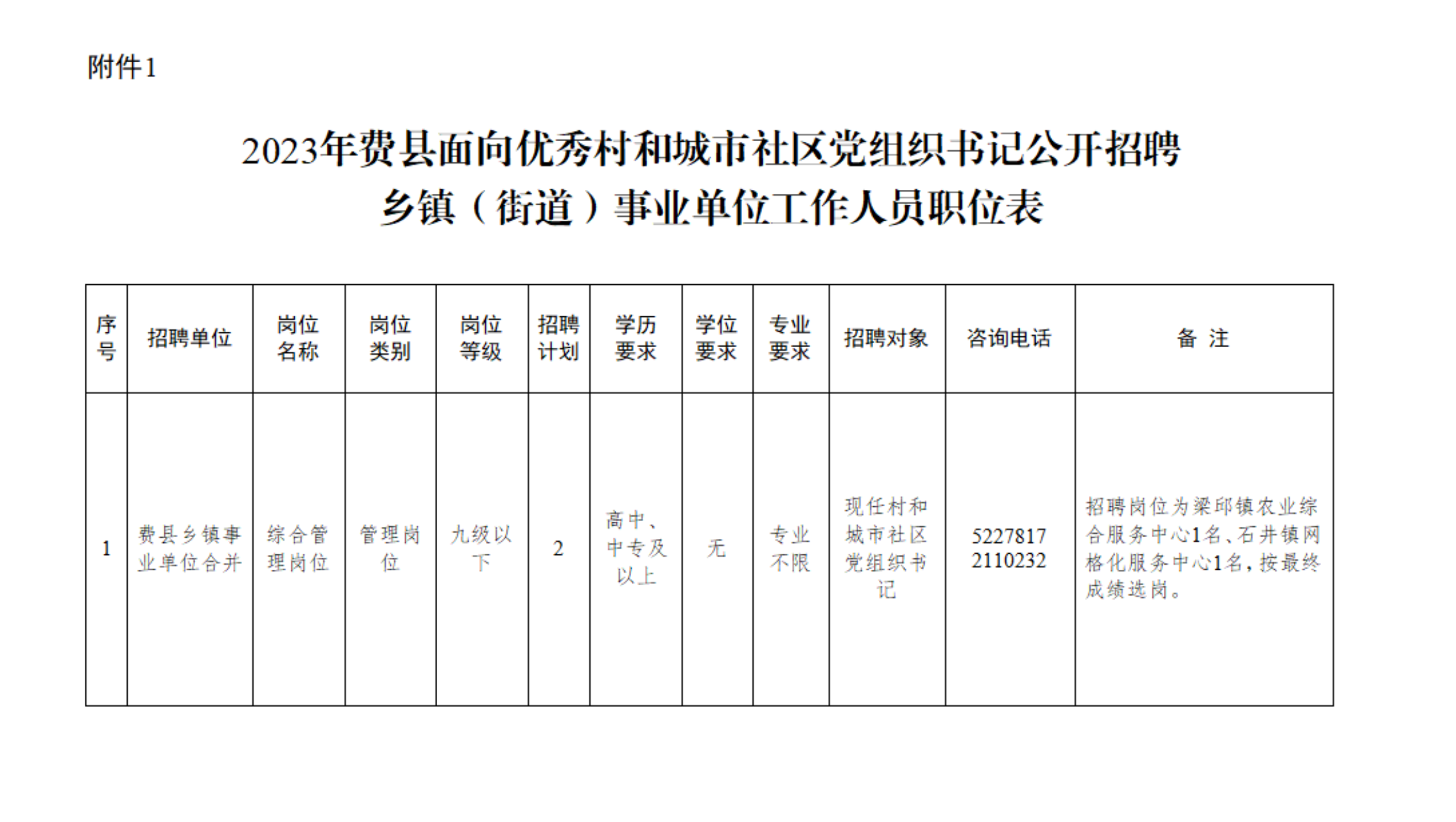 费县科技局及关联企业招聘最新信息详解