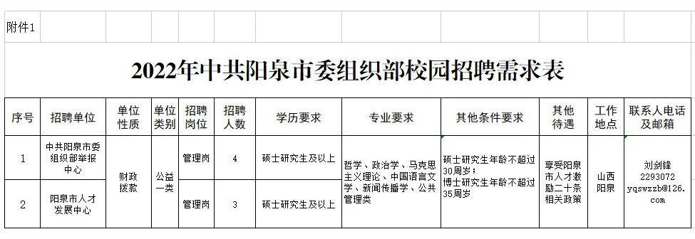 阳泉市旅游局最新招聘信息详解