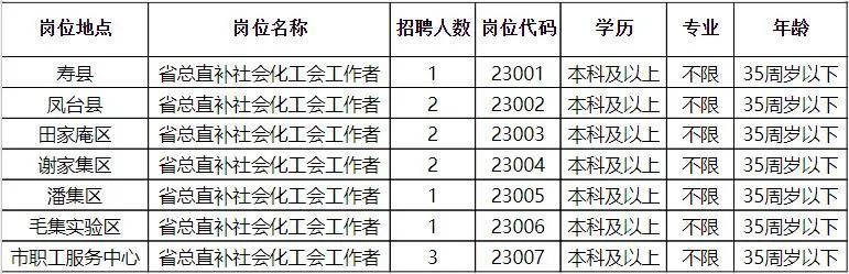 福泉市财政局最新招聘详解