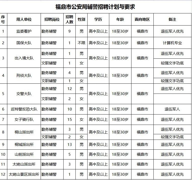 福鼎市农业农村局最新招聘启事概览