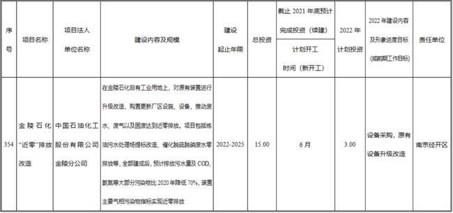 南京市信访局最新发展规划概览