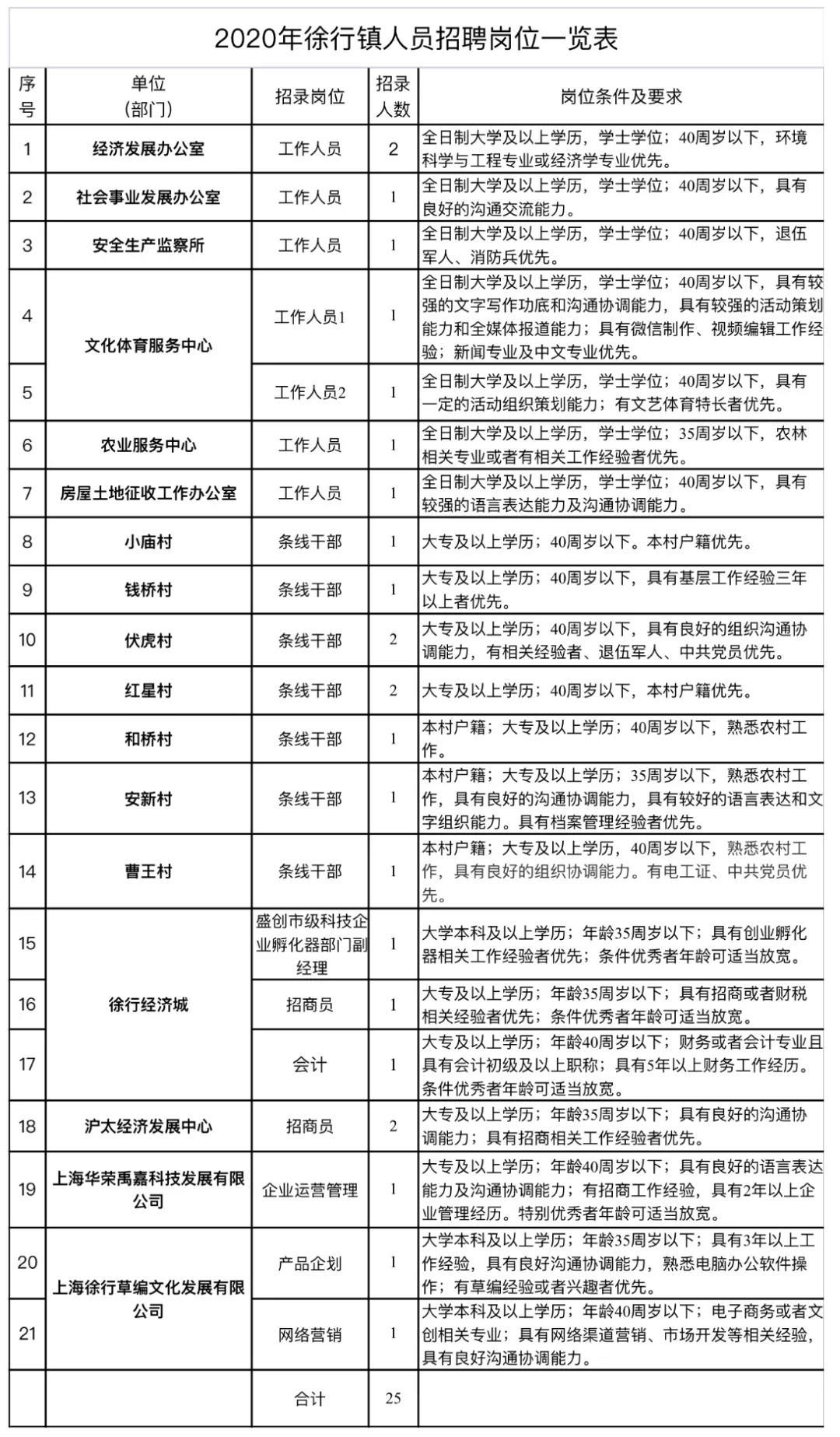 庙行镇最新招聘信息及其社会影响分析