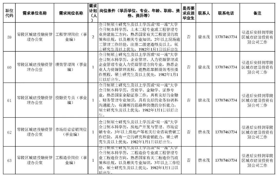 沙县财政局最新招聘信息全面解析