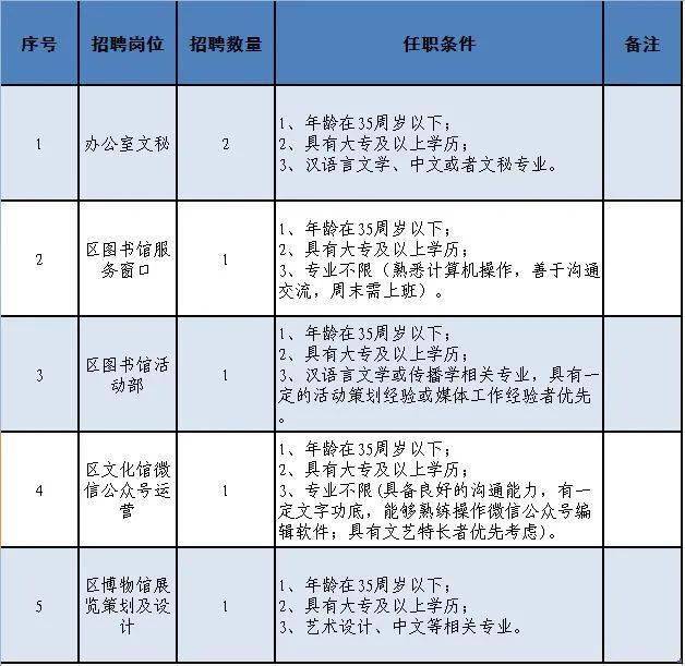 九龙坡区文化广电体育和旅游局招聘启事概览