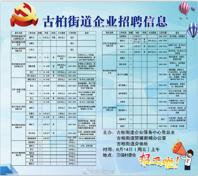 七星街道最新招聘信息总览