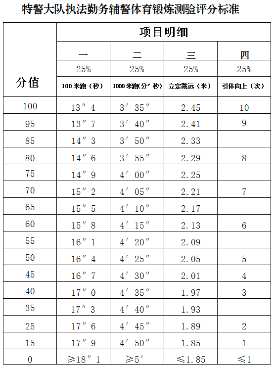 广丰县公安局最新招聘启事