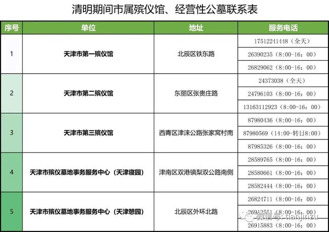 殡葬事业单位人事任命动态更新，栾城县最新人事任命情况