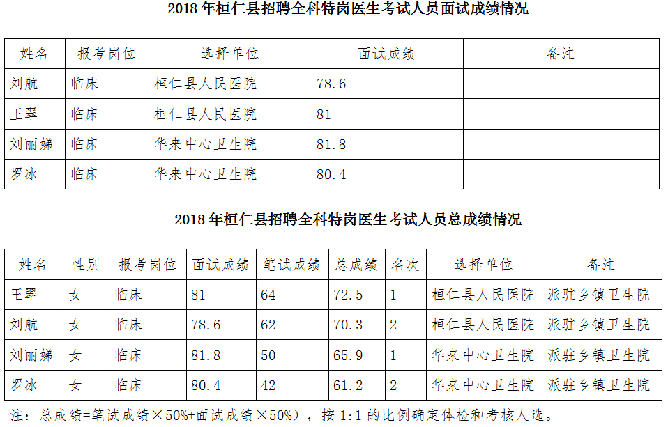 桓仁满族自治县人力资源和社会保障局项目进展及未来展望