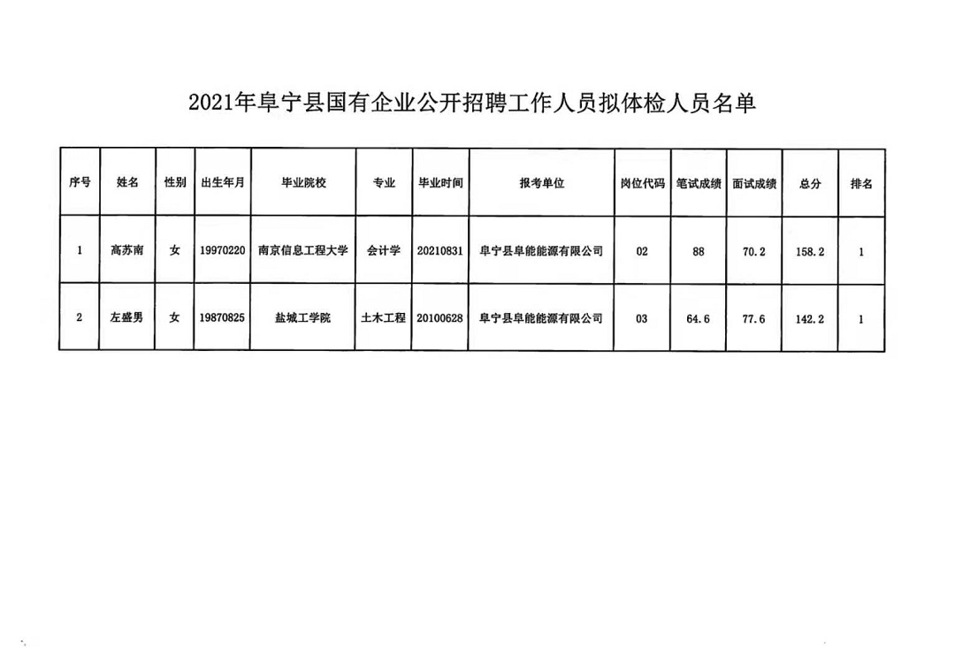 所字镇最新招聘信息汇总