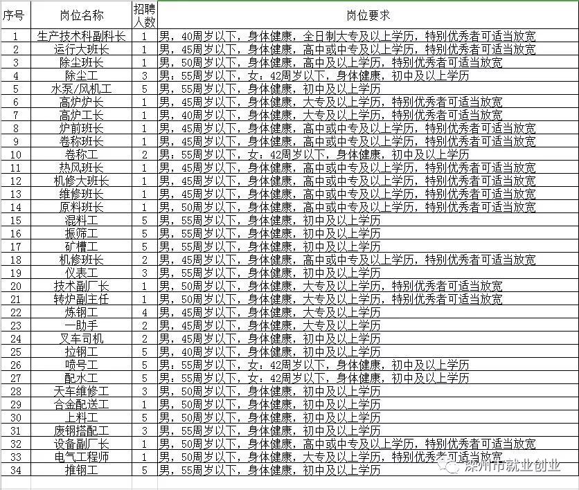 尖草坪区级托养福利事业单位招聘启事概览