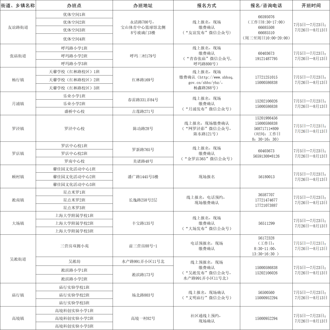 蜀山区民政局最新招聘信息汇总