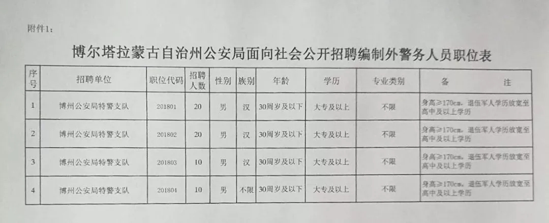 多尔格村最新招聘信息全面解析