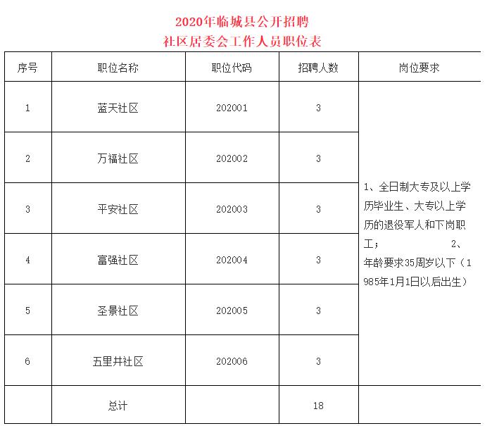 三星社区居委会最新招聘启事概览