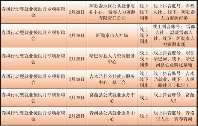 西乌珠穆沁旗审计局最新招聘公告及详解