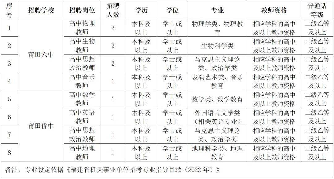 莆田市市教育局最新招聘概览