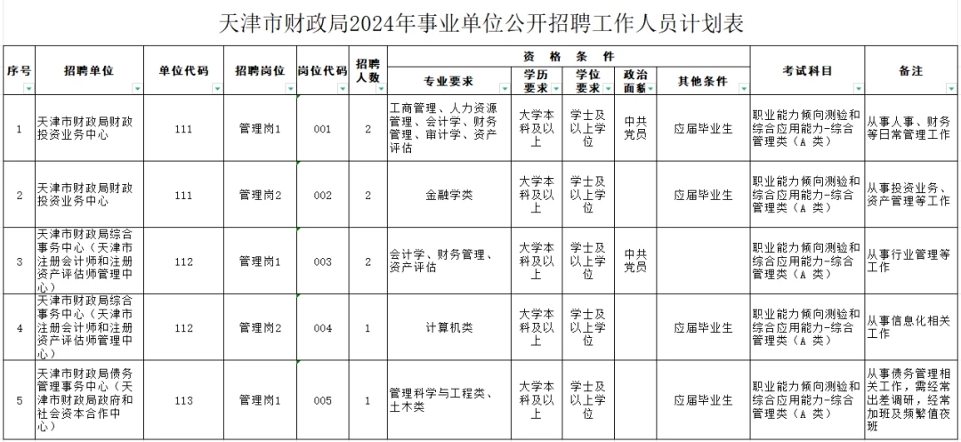 天桥区财政局最新招聘概览