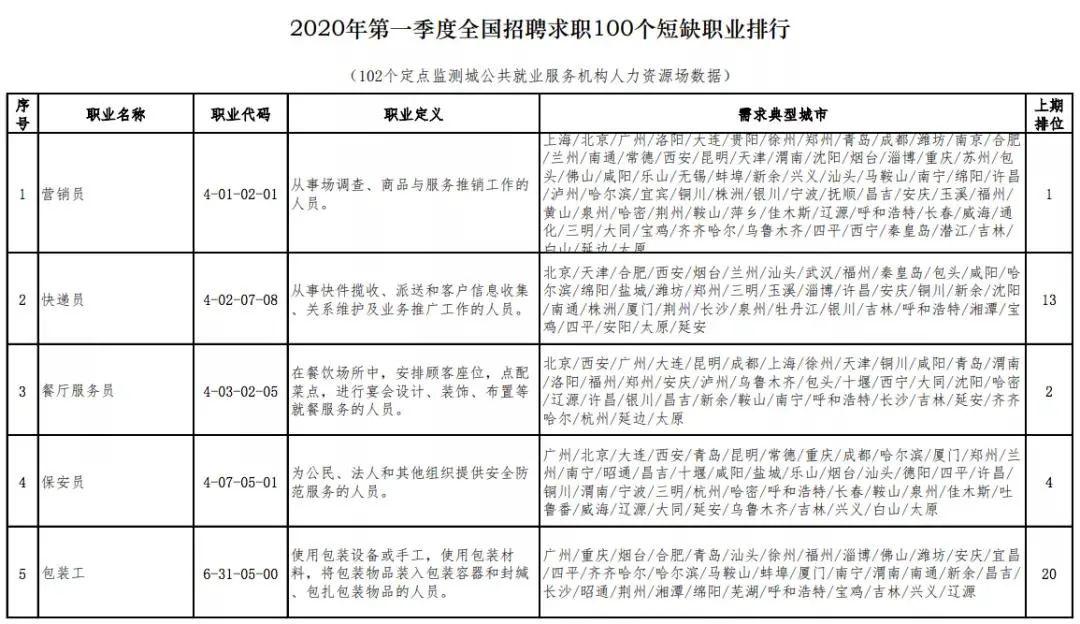 墨竹工卡县级托养福利事业单位人事任命最新名单公布