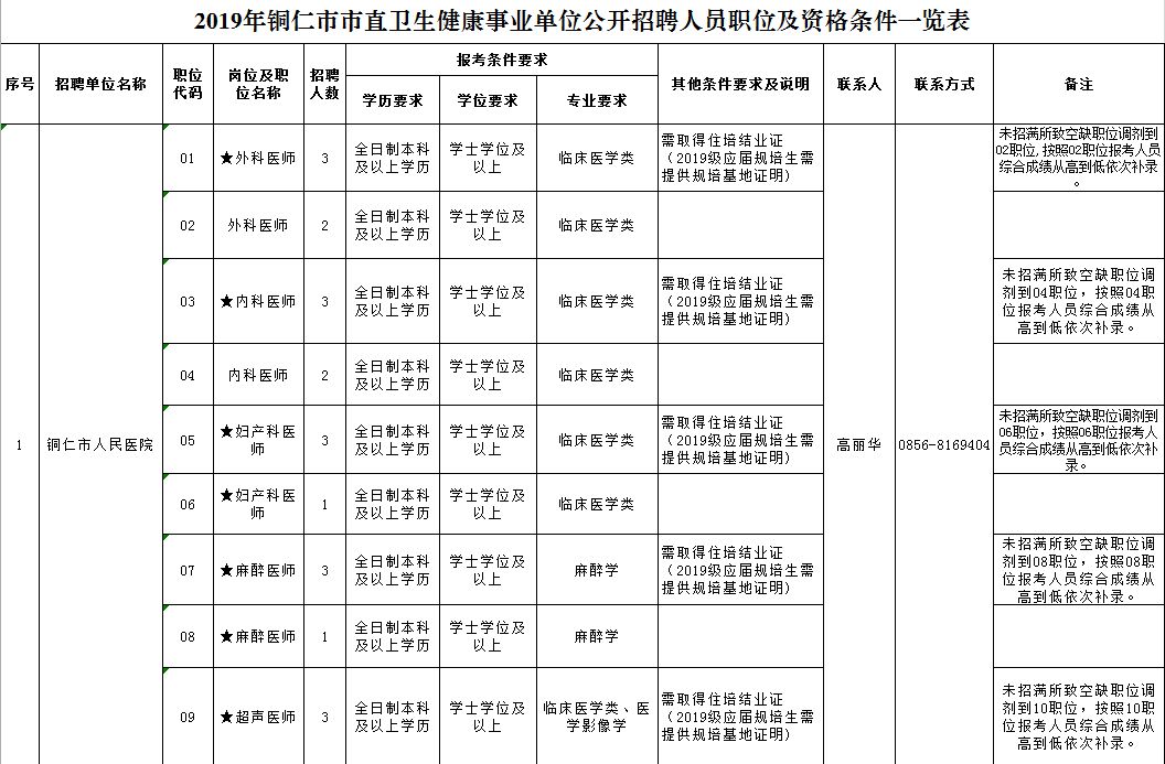 开江县卫生健康局招聘公告，最新职位空缺及申请指南