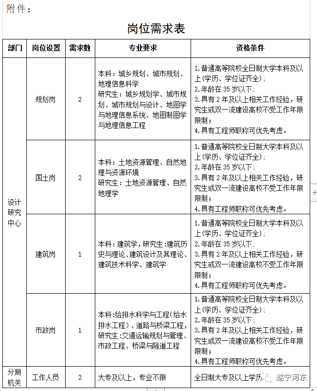 玉门市自然资源和规划局招聘启事概览