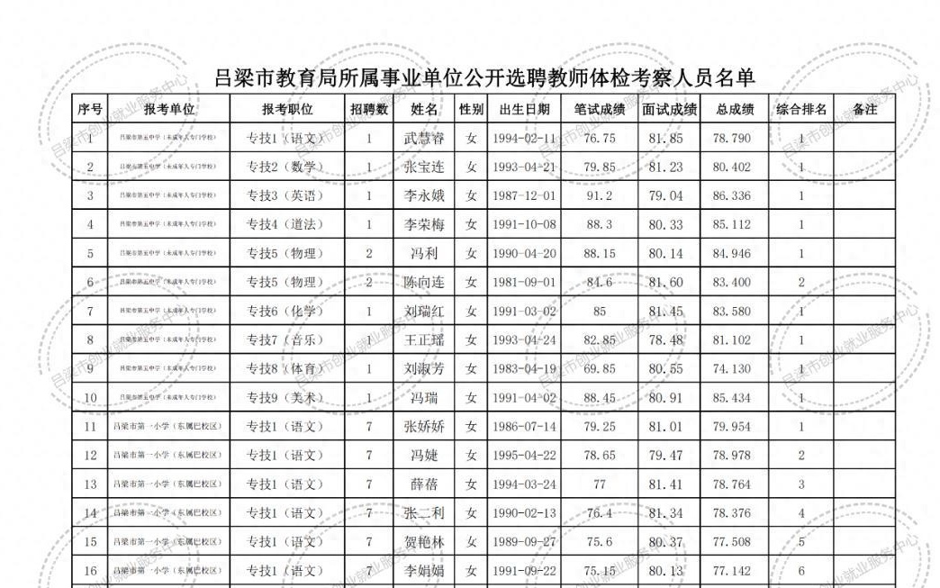 凤冈县成人教育事业单位招聘启事全新发布