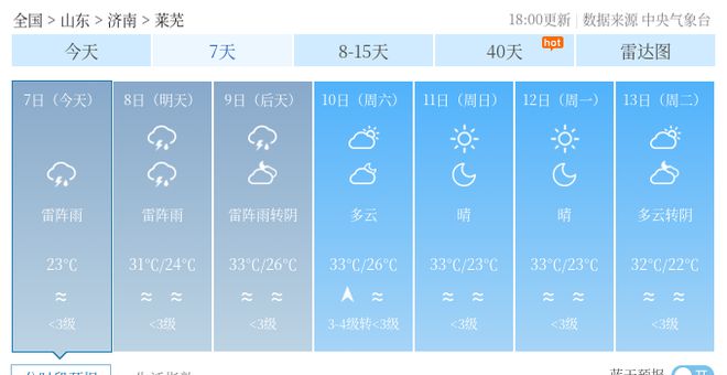 鲁城街道天气预报更新通知