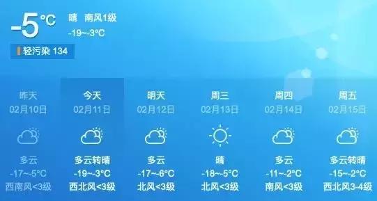 大业镇最新天气预报概览