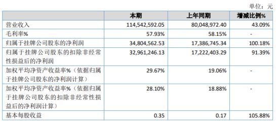 管城回族区政务服务局最新项目研究概览