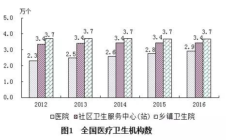 城中区计生委最新发展规划概览