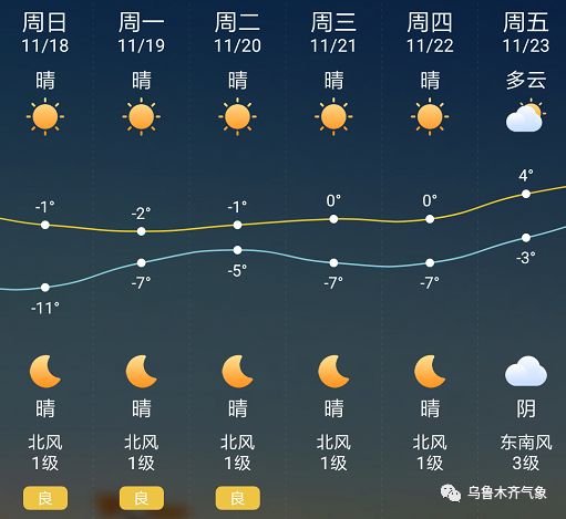 宝华乡天气预报更新通知